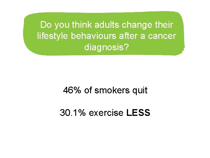 Do you think adults change their lifestyle behaviours after a cancer diagnosis? 46% of