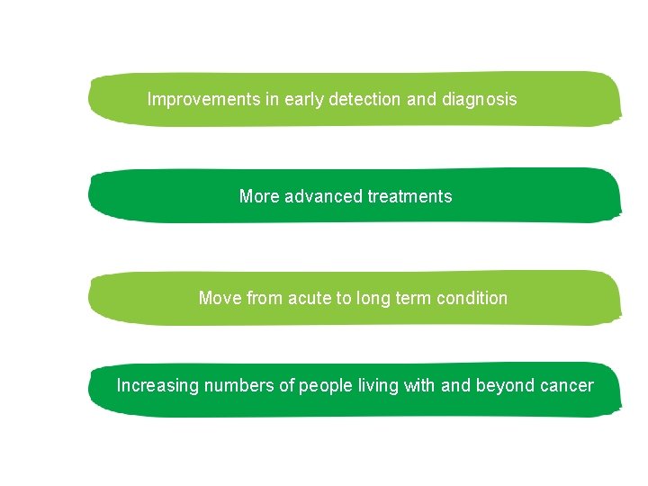  Improvements in early detection and diagnosis More advanced treatments Move from acute to