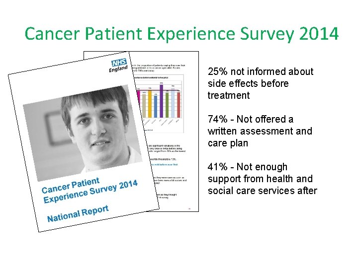 Cancer Patient Experience Survey 2014 25% not informed about side effects before treatment 74%