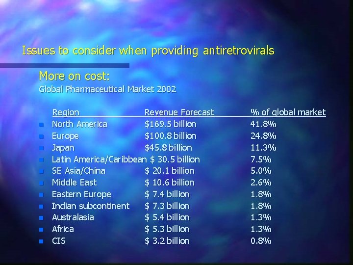Issues to consider when providing antiretrovirals More on cost: Global Pharmaceutical Market 2002 n