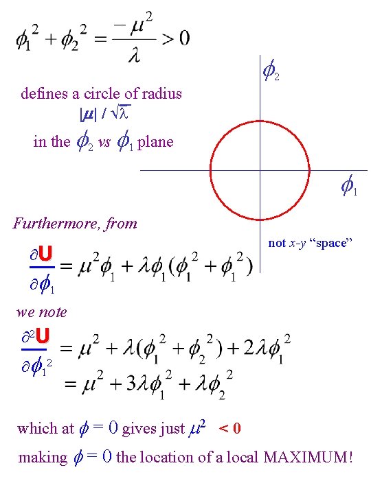  2 defines a circle of radius | | / in the 2 vs