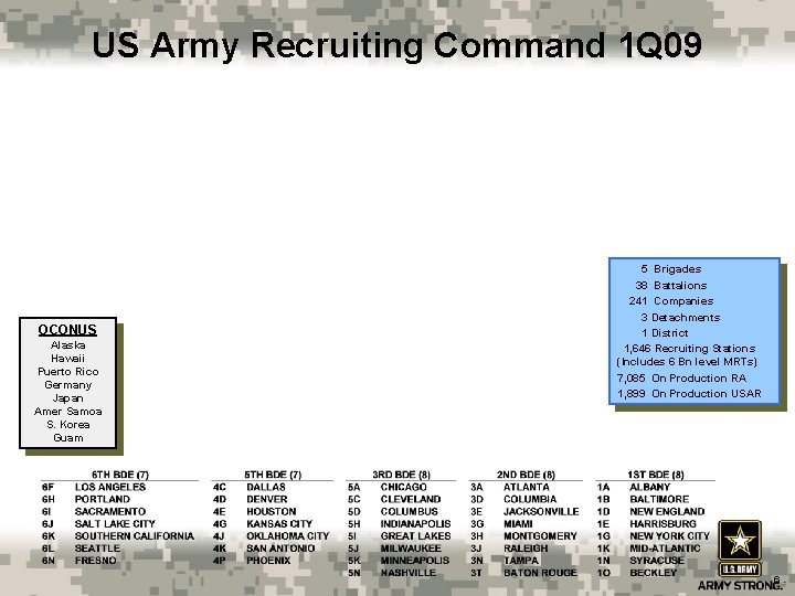 US Army Recruiting Command 1 Q 09 OCONUS Alaska Hawaii Puerto Rico Germany Japan