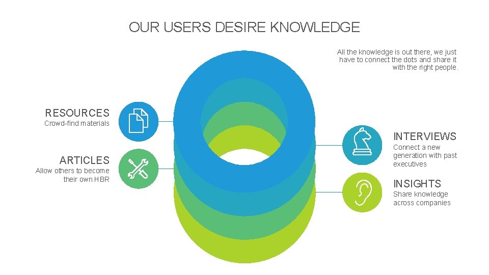 OUR USERS DESIRE KNOWLEDGE All the knowledge is out there, we just have to