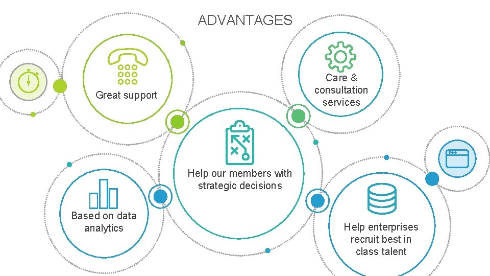 ADVANTAGES Care & consultation services Great support Help our members with strategic decisions Based