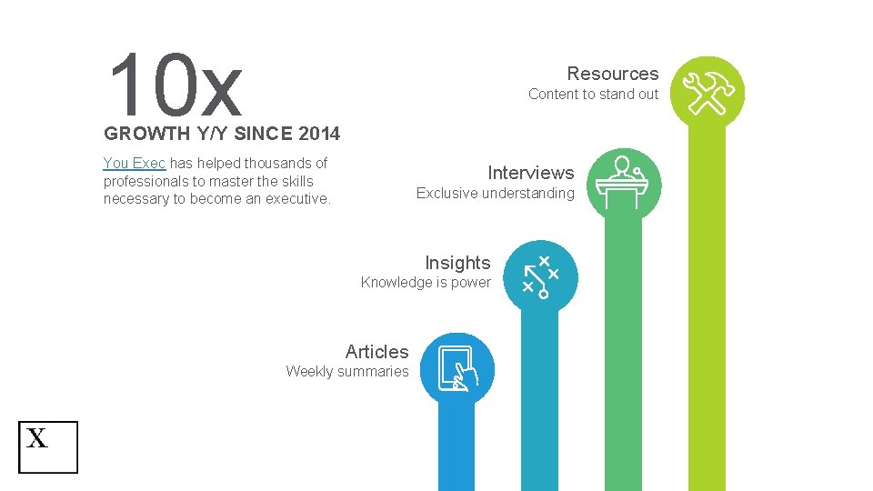 10 x Resources Content to stand out GROWTH Y/Y SINCE 2014 You Exec has