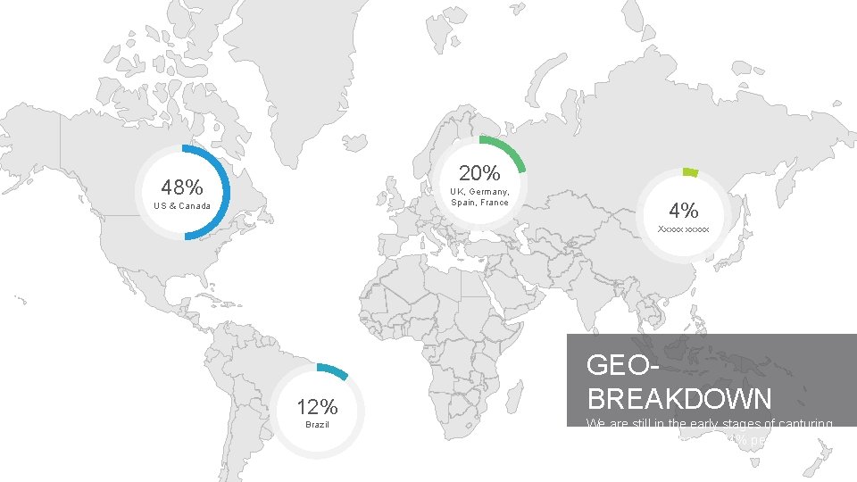 20% 48% UK, Germany, Spain, France US & Canada 4% Xxxxxx 12% Brazil GEOBREAKDOWN