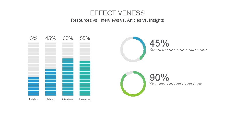 EFFECTIVENESS Resources vs. Interviews vs. Articles vs. Insights 3% 45% 60% 55% 45% Xxxxxx