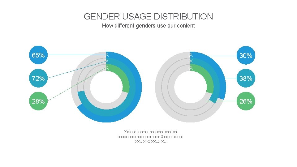 GENDER USAGE DISTRIBUTION How different genders use our content 65% X X X 30%