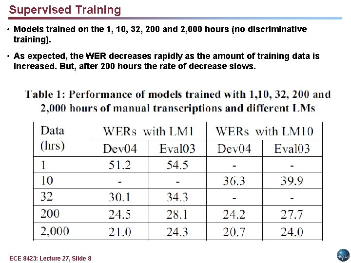 Supervised Training • Models trained on the 1, 10, 32, 200 and 2, 000