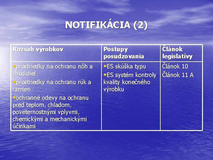 NOTIFIKÁCIA (2) Rozsah výrobkov Postupy posudzovania • prostriedky na ochranu nôh a • ES