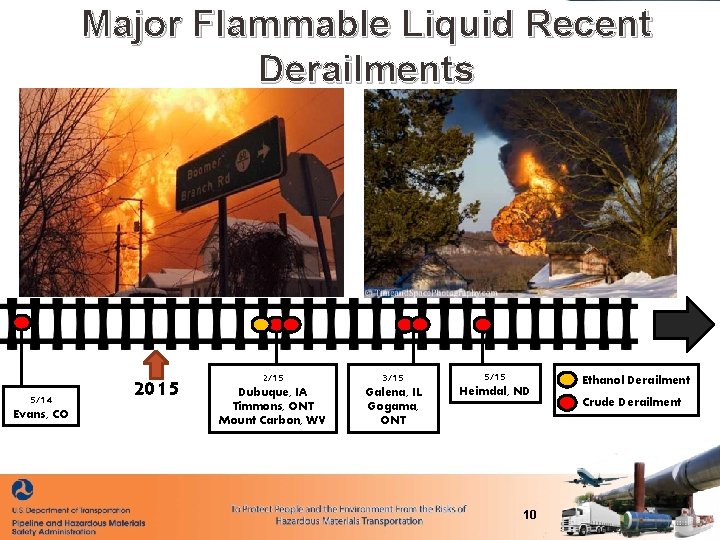 Major Flammable Liquid Recent Derailments 5/14 Evans, CO 2015 2/15 3/15 5/15 Dubuque, IA