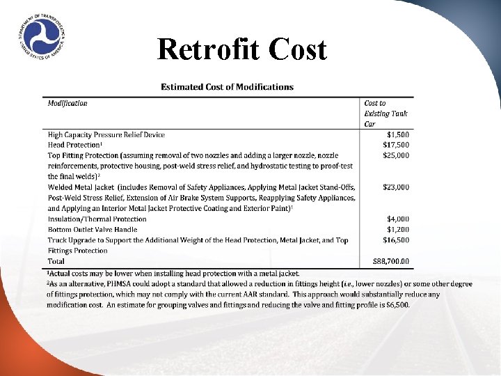 Retrofit Cost 