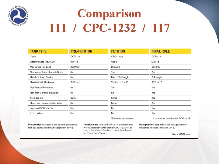 Comparison 111 / CPC-1232 / 117 