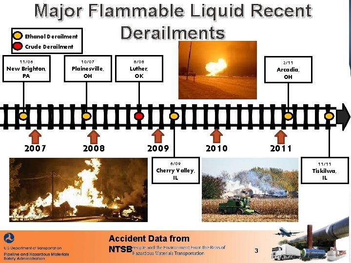 Major Flammable Liquid Recent Derailments Ethanol Derailment Crude Derailment 11/06 10/07 8/08 2/11 New