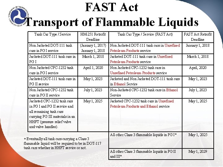 FAST Act Transport of Flammable Liquids Tank Car Type / Service Non Jacketed DOT-111