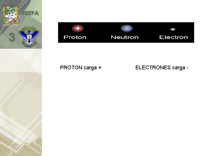 PROTON carga + ELECTRONES carga - 