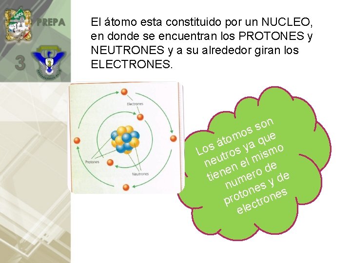 El átomo esta constituido por un NUCLEO, en donde se encuentran los PROTONES y