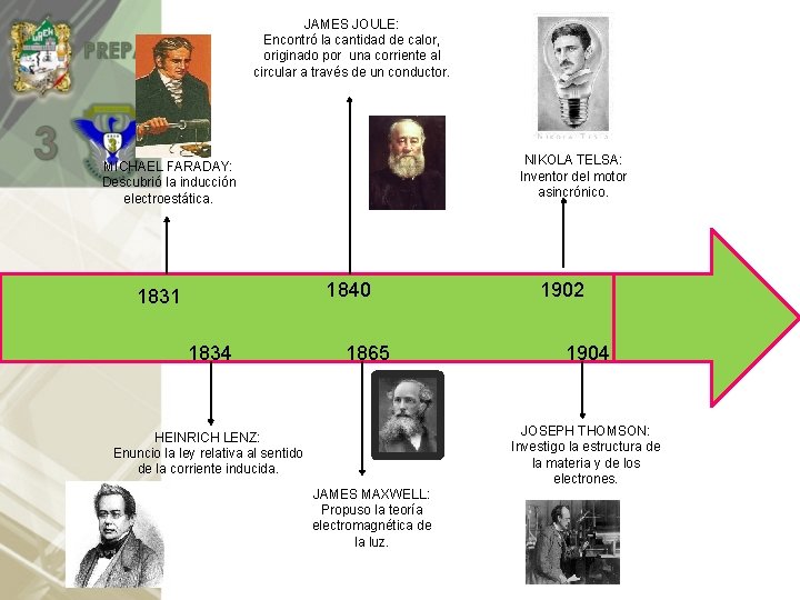 JAMES JOULE: Encontró la cantidad de calor, originado por una corriente al circular a