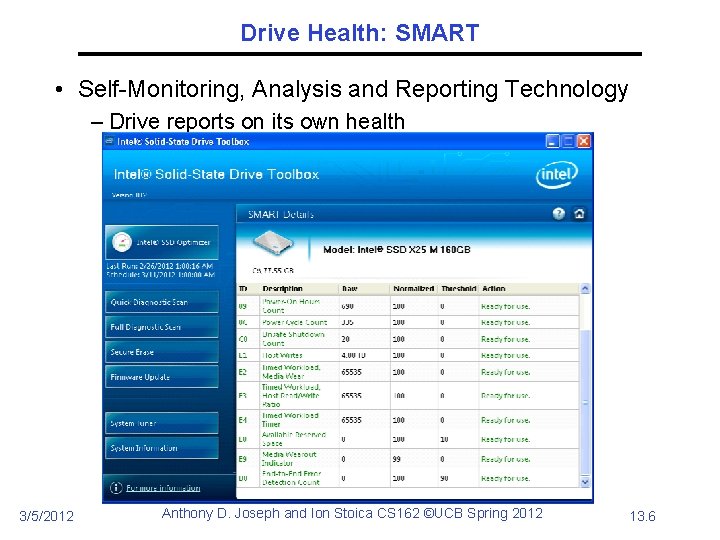 Drive Health: SMART • Self-Monitoring, Analysis and Reporting Technology – Drive reports on its