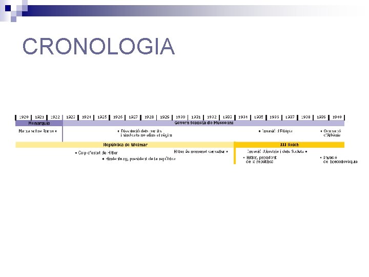 CRONOLOGIA 