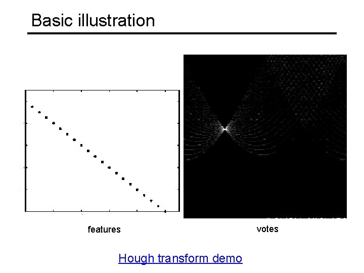 Basic illustration features Hough transform demo votes Basic illustration features Hough transform demo votes