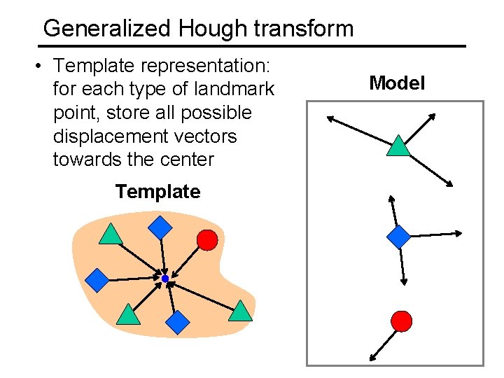 Generalized Hough transform • Template representation: for each type of landmark point, store all Generalized Hough transform • Template representation: for each type of landmark point, store all