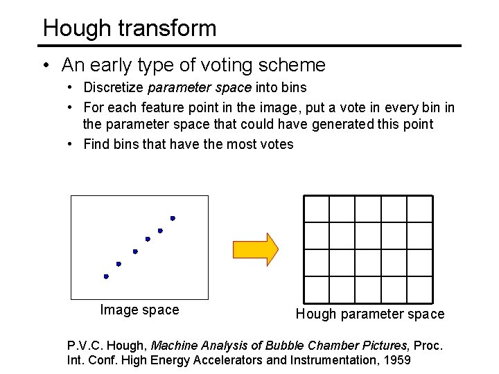 Hough transform • An early type of voting scheme • Discretize parameter space into Hough transform • An early type of voting scheme • Discretize parameter space into