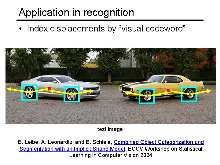 Application in recognition • Index displacements by “visual codeword” test image B. Leibe, A. Application in recognition • Index displacements by “visual codeword” test image B. Leibe, A.