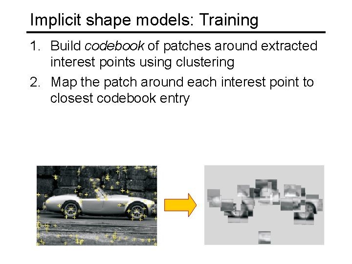Implicit shape models: Training 1. Build codebook of patches around extracted interest points using Implicit shape models: Training 1. Build codebook of patches around extracted interest points using