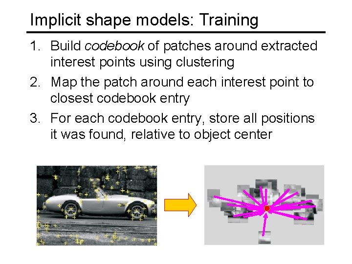 Implicit shape models: Training 1. Build codebook of patches around extracted interest points using Implicit shape models: Training 1. Build codebook of patches around extracted interest points using