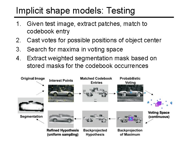 Implicit shape models: Testing 1. Given test image, extract patches, match to codebook entry Implicit shape models: Testing 1. Given test image, extract patches, match to codebook entry