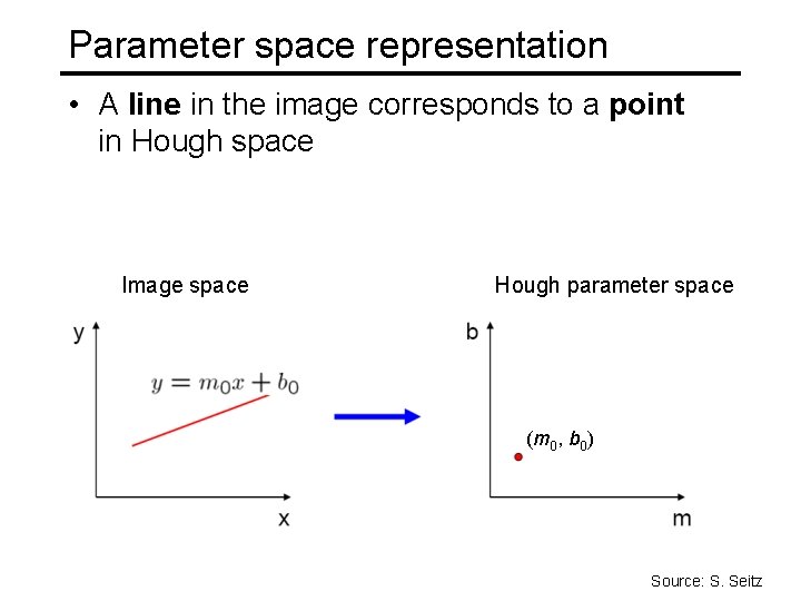 Parameter space representation • A line in the image corresponds to a point in Parameter space representation • A line in the image corresponds to a point in
