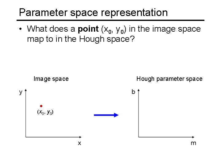 Parameter space representation • What does a point (x 0, y 0) in the Parameter space representation • What does a point (x 0, y 0) in the
