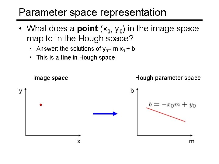 Parameter space representation • What does a point (x 0, y 0) in the Parameter space representation • What does a point (x 0, y 0) in the