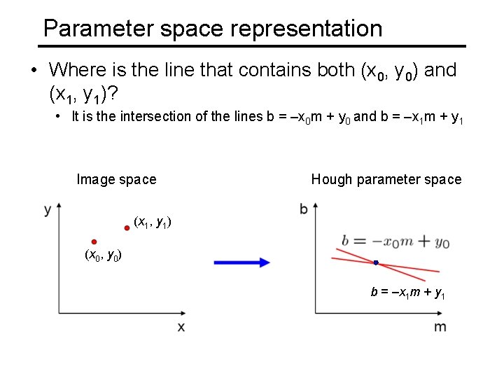 Parameter space representation • Where is the line that contains both (x 0, y Parameter space representation • Where is the line that contains both (x 0, y