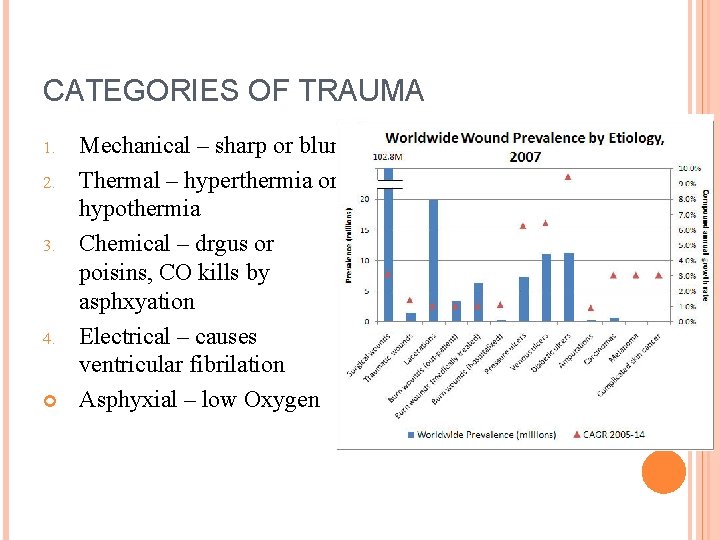 CATEGORIES OF TRAUMA 1. 2. 3. 4. Mechanical – sharp or blunt Thermal –