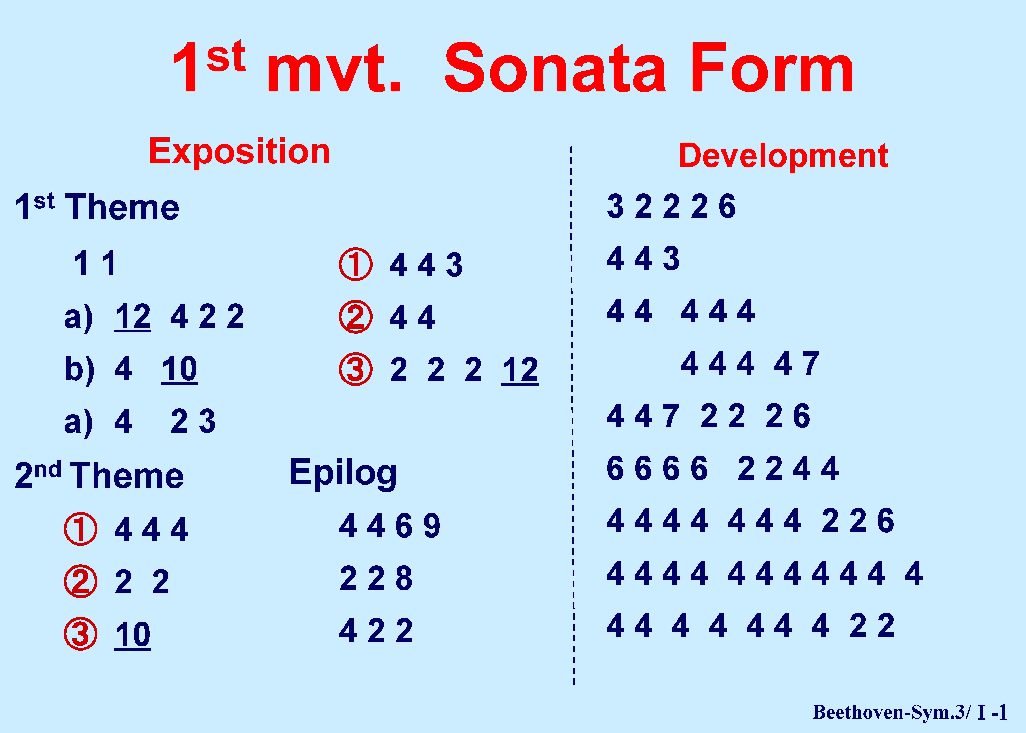 st 1 mvt. Sonata Form Exposition st 1 Development Theme 32226 11 ① 443