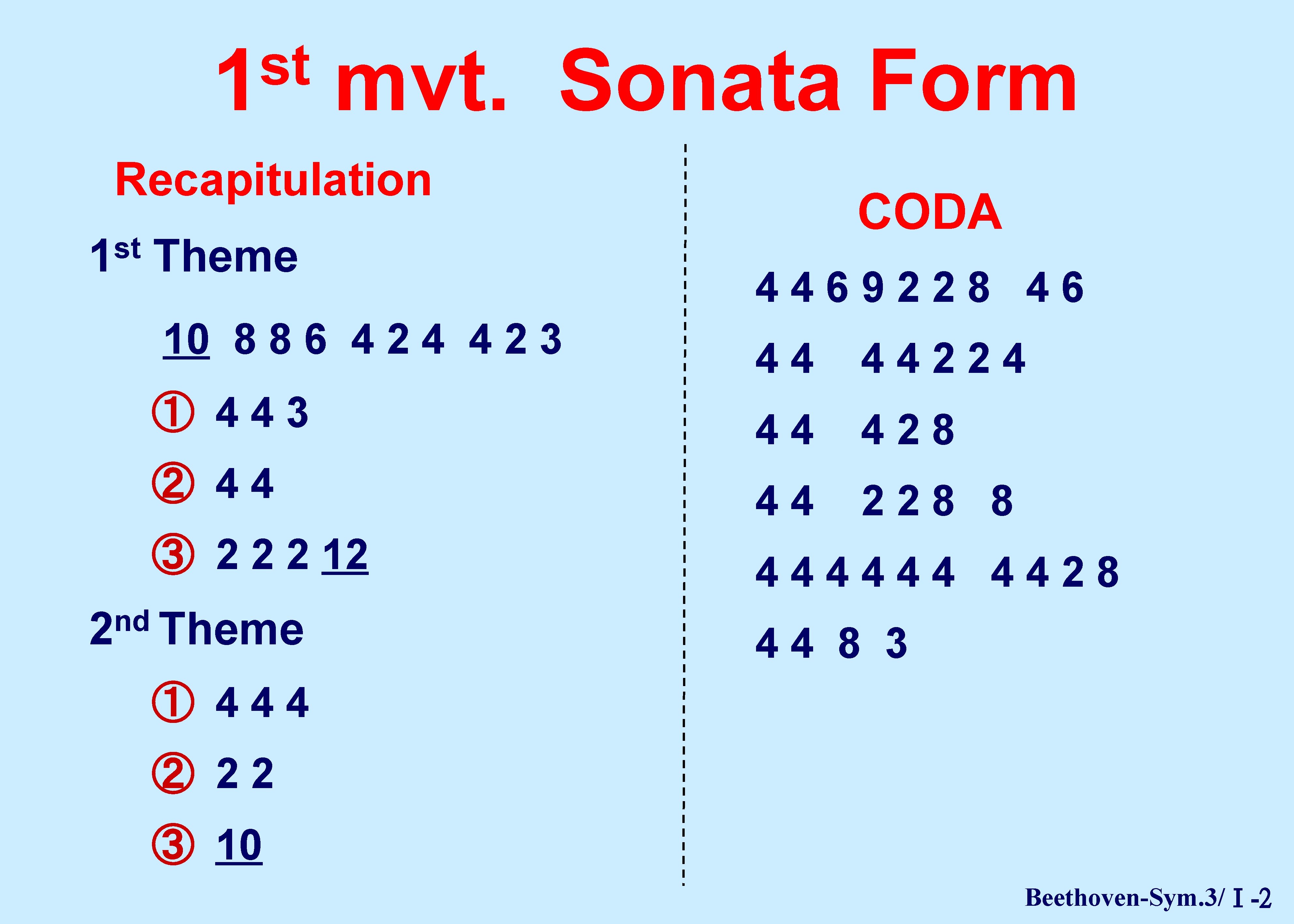 st 1 mvt. Sonata Form Recapitulation st 1 Theme CODA 4469228 46 10 8