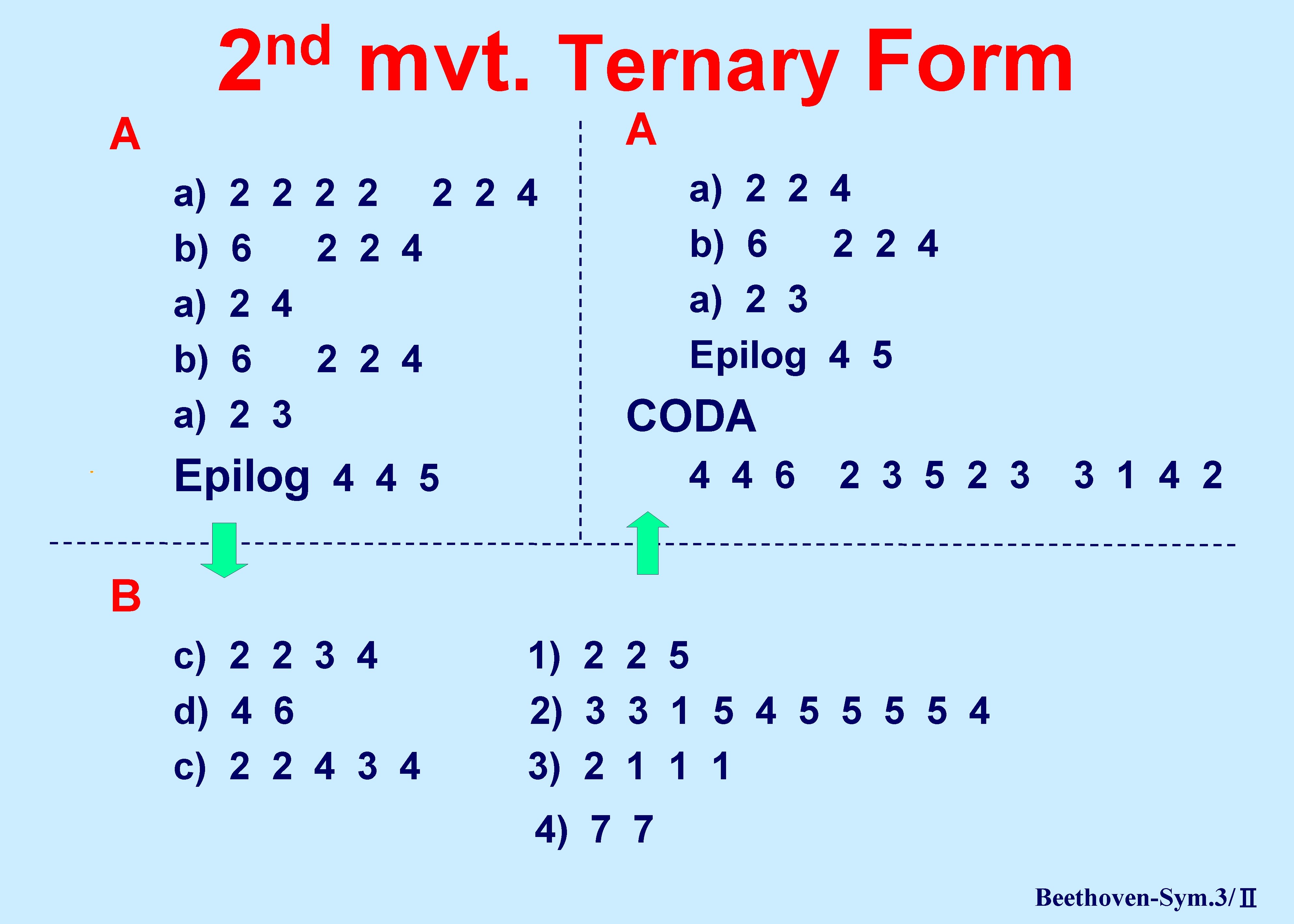 nd 2 mvt. Ternary Form A A a) b) a) 2 2 2 4