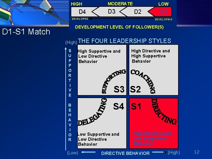 HIGH D 4 MODERATE D 3 LOW D 2 DEVELOPED D 1 DEVELOPING DEVELOPMENT