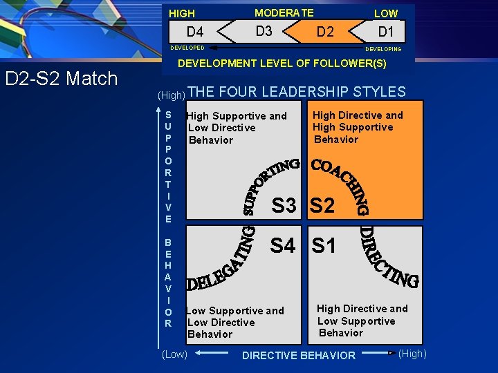 HIGH D 4 MODERATE D 3 LOW D 2 DEVELOPED D 2 -S 2