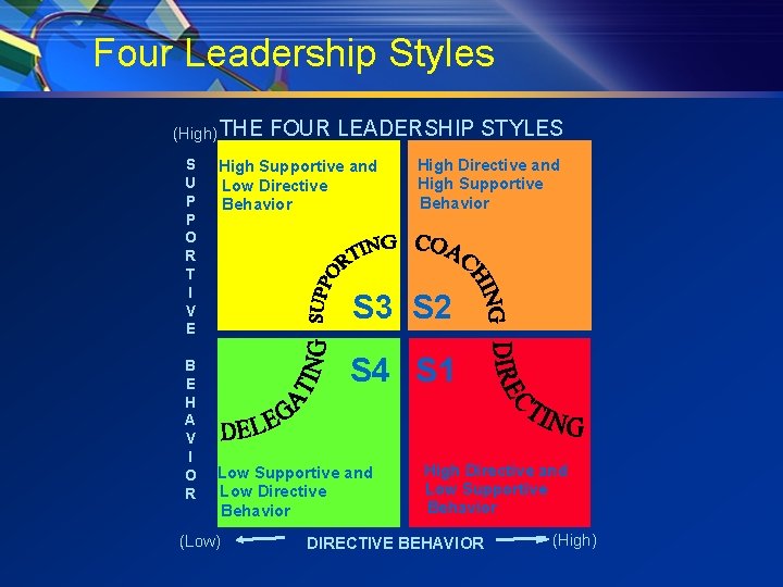 Four Leadership Styles (High) THE S U P P O R T I V