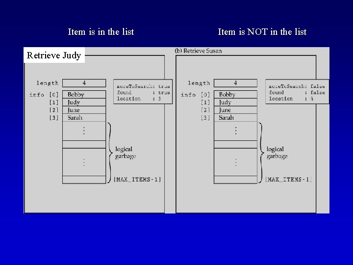 Item is in the list Retrieve Judy Item is NOT in the list 