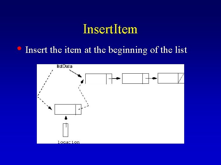 Insert. Item • Insert the item at the beginning of the list 