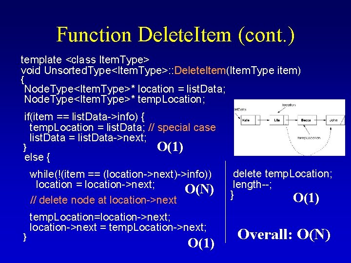 Function Delete. Item (cont. ) template <class Item. Type> void Unsorted. Type<Item. Type>: :