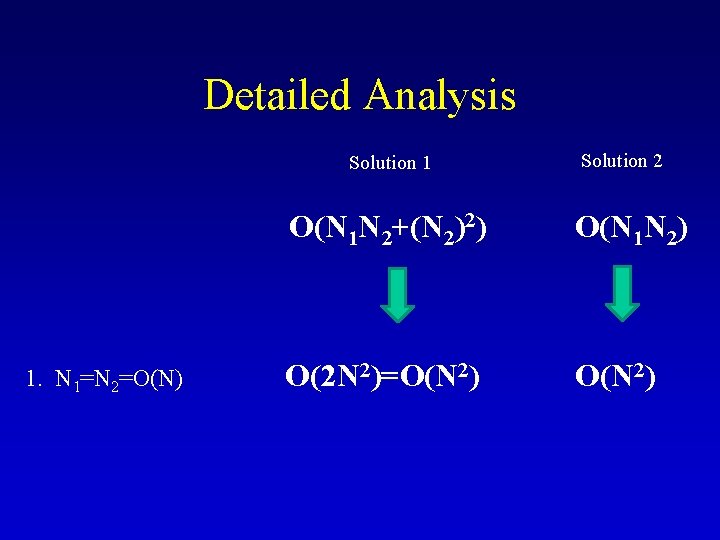 Detailed Analysis Solution 1 1. N 1=N 2=O(N) Solution 2 O(N 1 N 2+(N