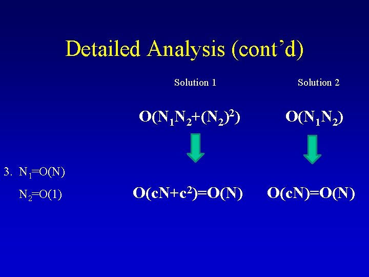 Detailed Analysis (cont’d) Solution 1 Solution 2 O(N 1 N 2+(N 2)2) O(N 1