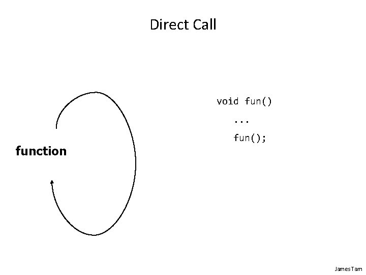 Direct Call void fun(). . . function fun(); James Tam 