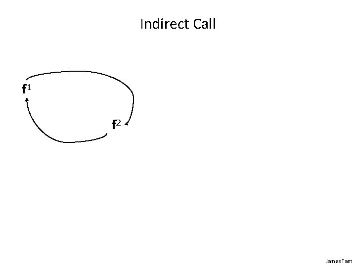 Indirect Call f 1 f 2 James Tam 