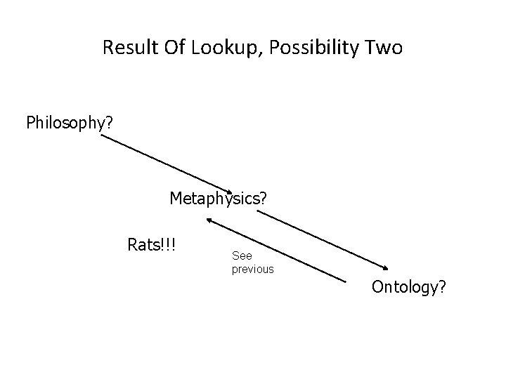 Result Of Lookup, Possibility Two Philosophy? Metaphysics? Rats!!! See previous Ontology? 